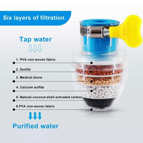 Stone Faucet Water Filter with Clip - Image 3